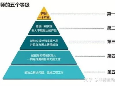机械工程师的知识结构有哪些方面机械工程师的知识结构