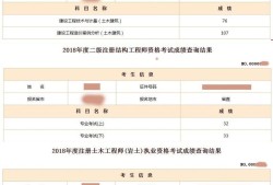 陕西注册结构工程师报名现场确认陕西省注册一级结构师考试