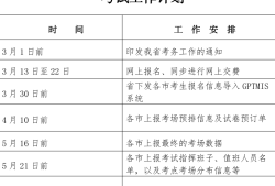 二级建造师建筑工程考试资料,二级建造师建筑工程考试资料有哪些