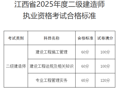 江西省二级建造师报名入口,江西二级建造师报名时间2021年官网