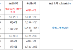 二级建造师考试时间表,二级建造师考试时间表2021