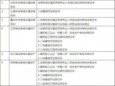 新疆二级建造师查询,新疆二级建造师报考条件