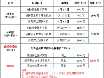 上海一级消防工程师报名条件的简单介绍