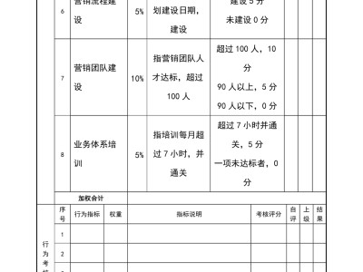 钢结构工程师绩效考核表的简单介绍