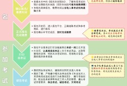 广东造价工程师报名条件及费用,广东造价工程师报名条件