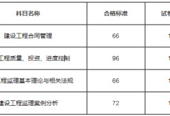 监理工程师考试科目分数的简单介绍