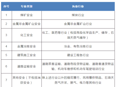 注册安全工程师技巧注册安全工程师技巧与方法