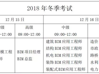 bim工程师什么时间报名时间,bim工程师报名时间是什么时候?