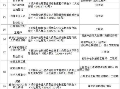 中级注册安全工程师辽宁考试时间中级注册安全工程师考试科目