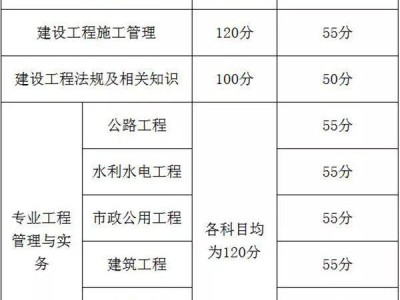 福建省二级建造师查成绩查询福建省二级建造师查询