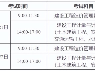 造价工程师报考单位要求,造价工程师报考单位要求有哪些