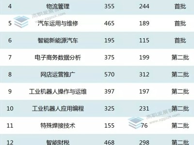 宜春bim工程师薪资怎么样宜春bim工程师薪资
