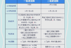 一级建造师考试科目和时间,一级建造师各科考试时间是多少