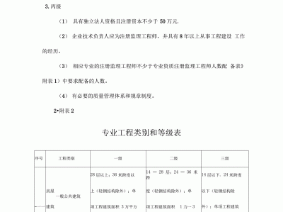 监理工程师的注册分为,监理工程师的注册分为哪几类
