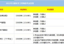 安全工程师什么时候出成绩,2022年中级安全工程师什么时候出成绩