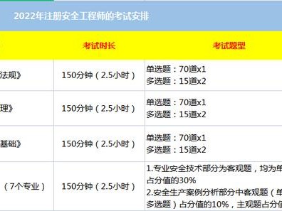 安全工程师什么时候出成绩,2022年中级安全工程师什么时候出成绩