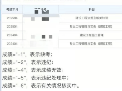 辽宁二级建造师证书查询,辽宁二级建造师证书查询官网