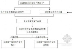 监理工程师停工令范本,监理工程师停工令