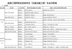 监理工程师类型监理工程师种类