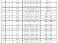 广东二级结构工程师2021广东二级结构师挂靠一年多少钱