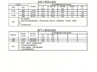 一级建造师价格2021,一级建造师价格暴跌