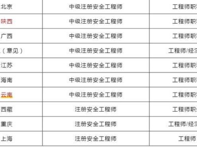 中级安全工程师证有用吗安全工程师分几级