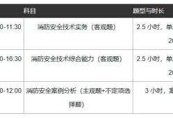 湖南一级消防工程师师考试时间湖南一级消防工程师报名时间2021