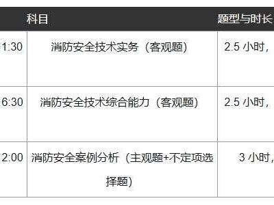 湖南一级消防工程师师考试时间湖南一级消防工程师报名时间2021