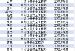 注册安全工程师不值钱,注册安全工程师不值钱怎么办