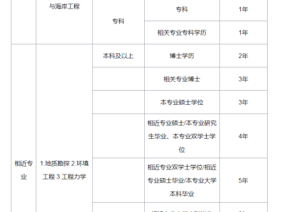 岩土工程师哪些单位岩土工程师可以干哪些工作