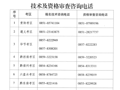 注册造价工程师职称注册造价工程师 职称