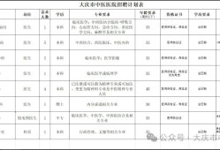 大庆监理工程师招聘,黑龙江监理公司招聘信息