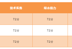 西藏二级消防工程师成绩查询时间,西藏二级消防工程师成绩查询