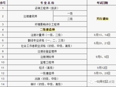 临时二建建造师是什么意思,什么是临时二级建造师