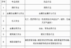 注册安全工程师考试知识点归纳,注册安全工程师复习重点