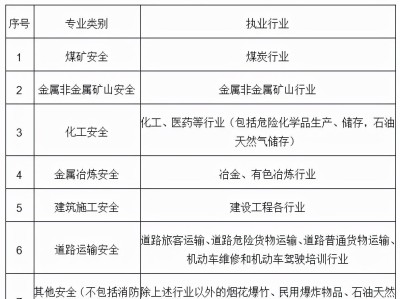 注册安全工程师考试知识点归纳,注册安全工程师复习重点