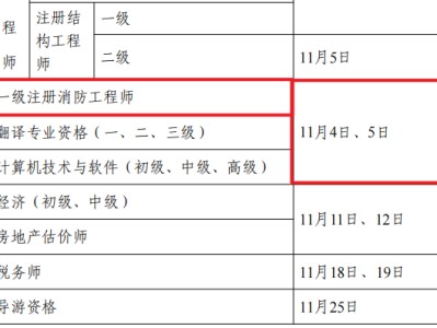 一级注册消防工程师考试结果查询一级注册消防工程师考试结果