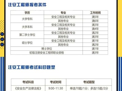 安全工程师考试辅导安全工程师考试辅导中心