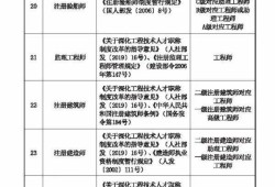 注册一级建造师需要职称吗,一级建造师注册需要中级职称吗