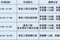 设备监理工程师考试时间,2023监理工程师考试时间