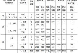 和岩土工程师一个级别的其他证书,岩土工程师和清华北大哪个难度大