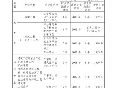 结构强度计算包括两部分,结构强度工程师要求吗