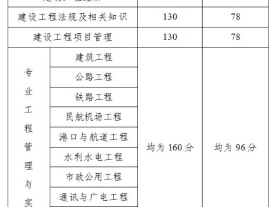 一级建造师报考条件严格吗,一级建造师考试资格要求