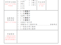 一级建造师报名表单位意见怎么填一级建造师报名表单位意见