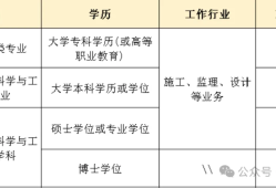 全国监理工程师报名表,全国监理工程师考试查询