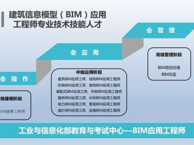 bim土建工程师工作内容有哪些bim土建工程师工作内容