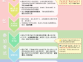 注册监理工程师难考吗,注册监理工程师考试难度大吗