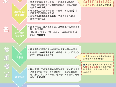 注册监理工程师难考吗,注册监理工程师考试难度大吗