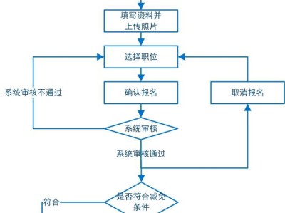 一级结构注册工程师专业考试报名条件,一级结构注册工程师报名流程图