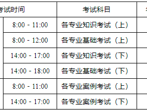 注册岩土工程师报考专业表格,注册岩土工程师报考专业表